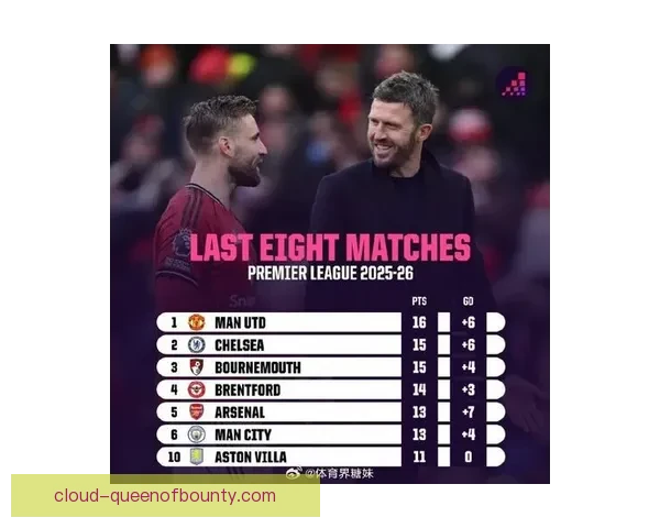 切尔西英超主场连胜气势如虹强势反弹一举重返积分榜前四行列再度