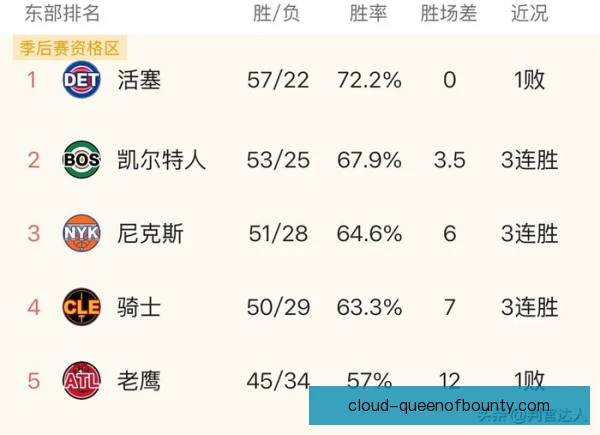 老牌劲旅冲刺次数分布，揭示体能分配与战术取舍